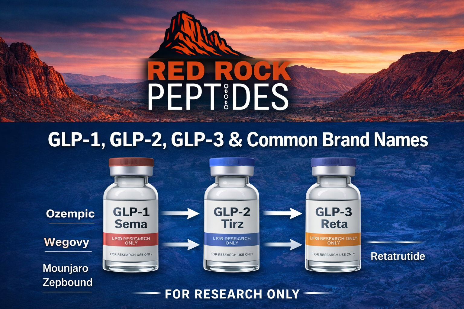 How Popular Brand Names Relate to GLP Research Peptides